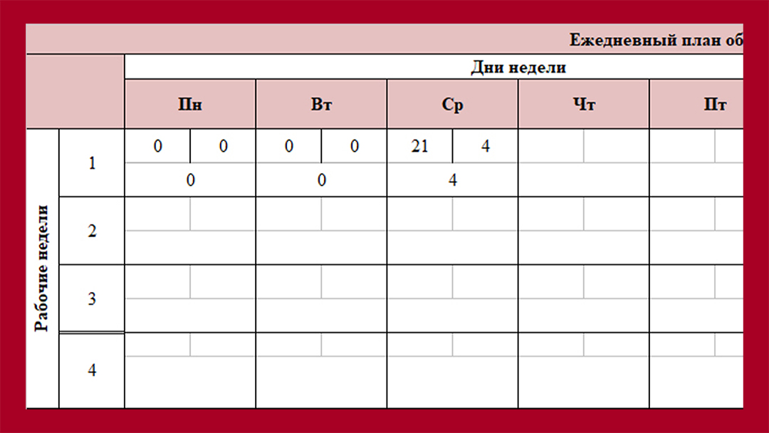 Проденился 2 дня, и уже твой ежедневный план вырос до 21 / 4 / 4